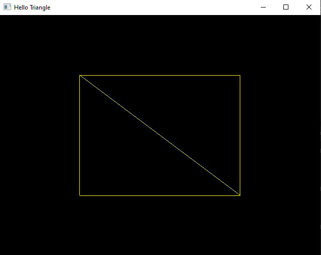 Having fun drawing triangles with OpenGL