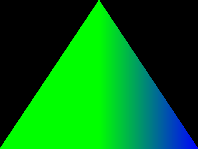Gradients, animation and more fun with OpenGL